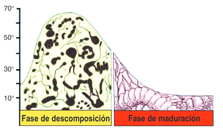 temperatura